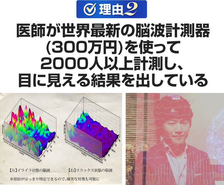 方法が確立済みで明確な再現性がある
